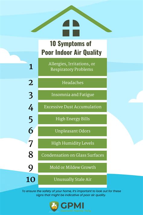 what are symptoms of bad air quality